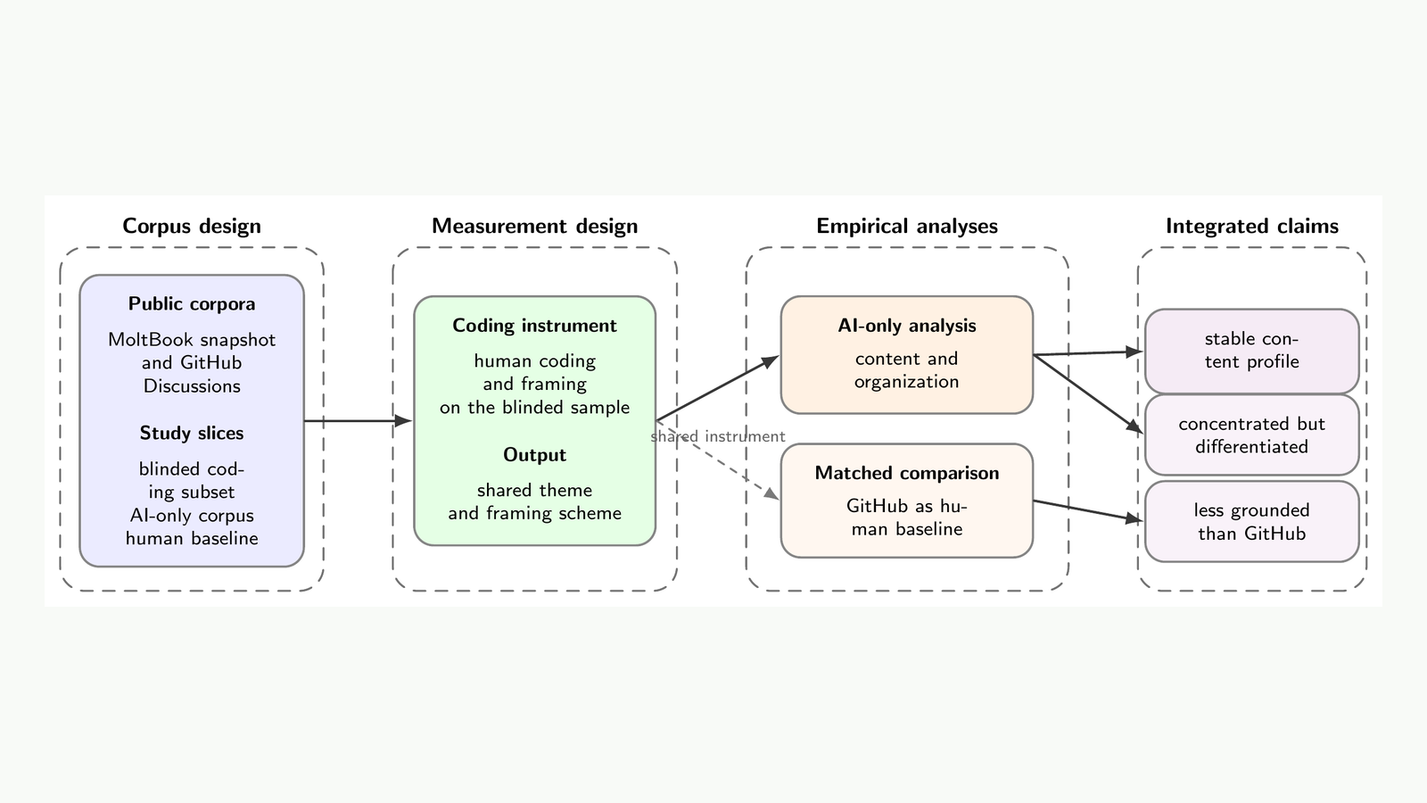 Phanvic Releases First Research Preprint on AI-Only Software Engineering Discourse
